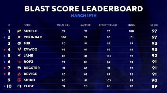 王者荣耀KPL总决赛2025年首次在鸟巢举办总奖金创纪录