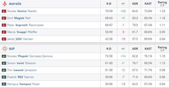 LPL常规赛最佳阵容和MVP揭晓，谁将成为赛季英雄