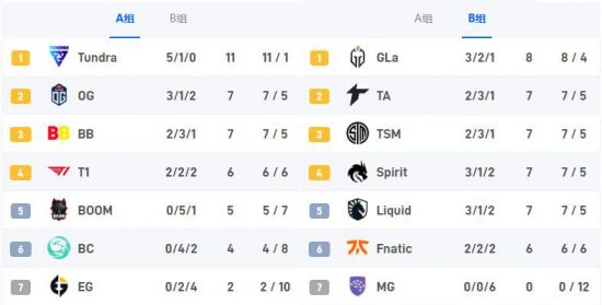 中国手游市场新霸主 三角洲行动超越和平精英