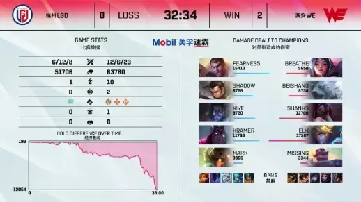 微软Xbox新一代主机将如何影响PC游戏市场
